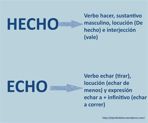 echando o hechando|«Echo», «echa», «echas» / «hecho», «hecha», «hechas»